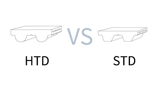 HTD和std