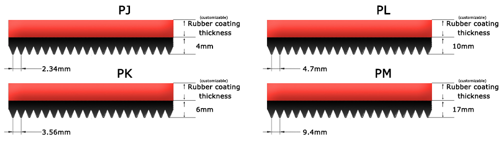 Poly V Belt Haul Off Belts Profile diagram