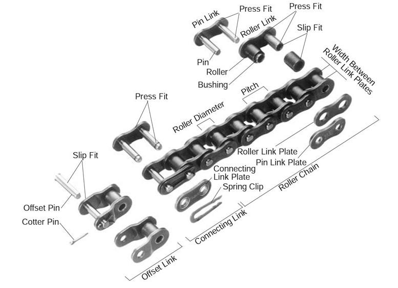 Stainless Steel Roller Chains 5 file 01758964204615