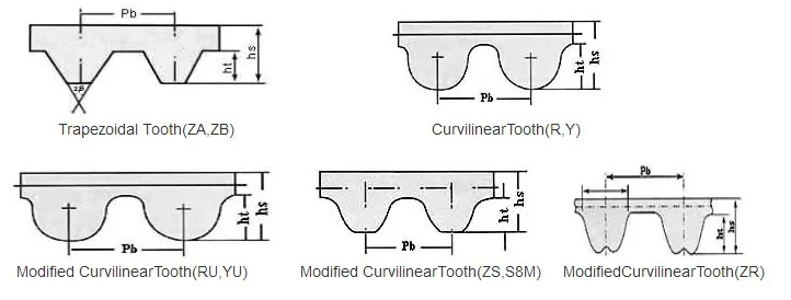 The Profile and  Dimension of Engine Timing Belt