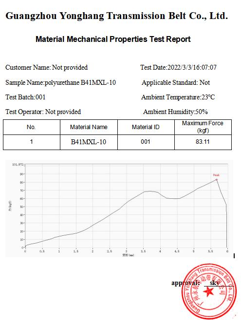 MXL timing belts strain relief test