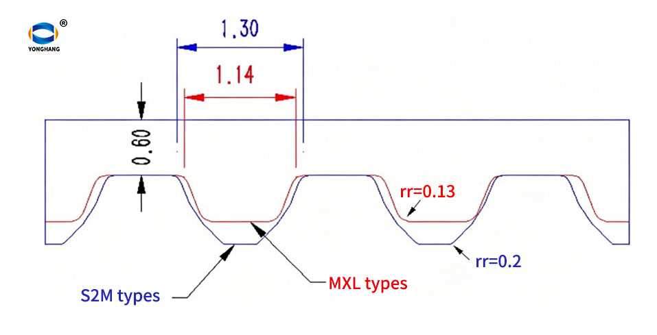 MXL vs S2M timing belt