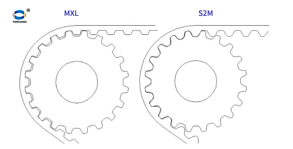 Comparison of the meshing characteristics of two types of timing belts and pulleys (MXL and S2M)
