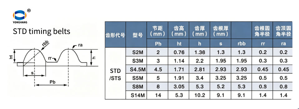  flat-top arc-tooth (STD) timing belts tooth profile diagram
