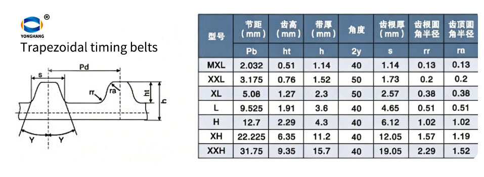 trapezoidal timing belts tooth profile diagram