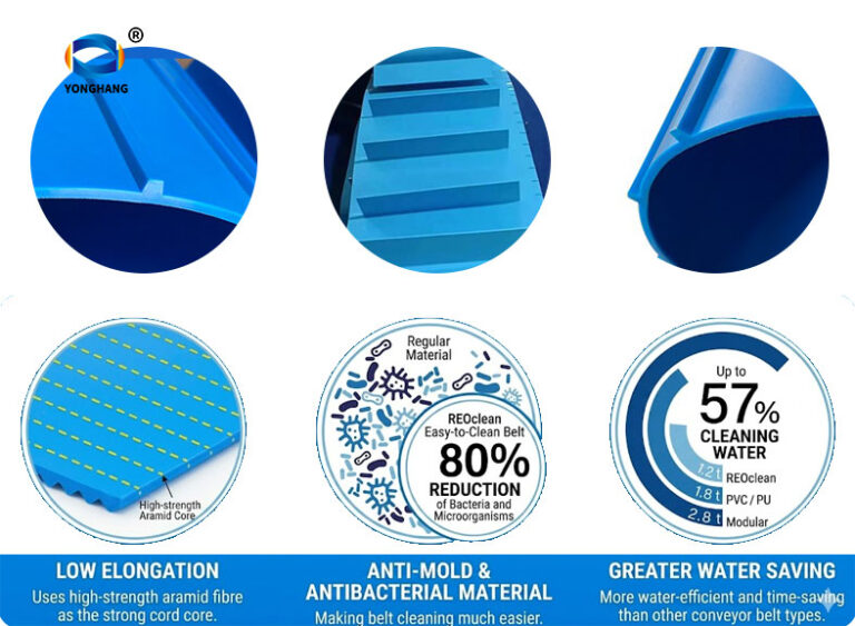 Easy to clean Conveyor Belts characteristic